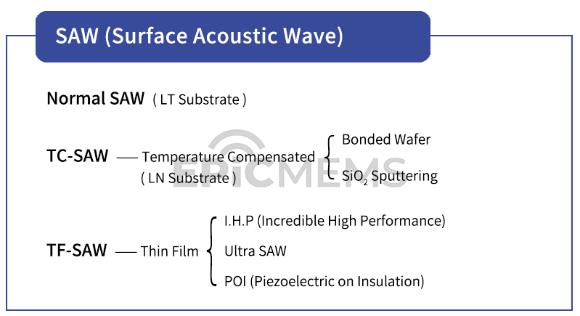 射频前端模组，看这一篇就够了