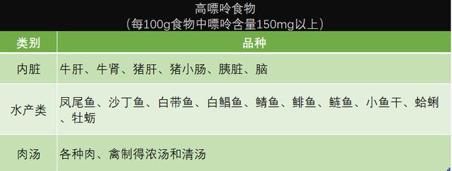 高尿酸血症|痛风患者健康须知丨牢记7点注意事项，远离痛风折磨