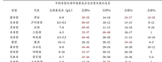 酱香还是浓香？从白酒生产工艺看不同白酒的竞争力