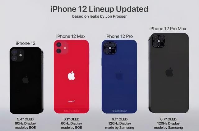 瑞士人买台iPhone12要工作5天，美国人要9天，中国呢？