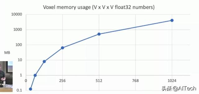 一文入门当今最火的3D视觉