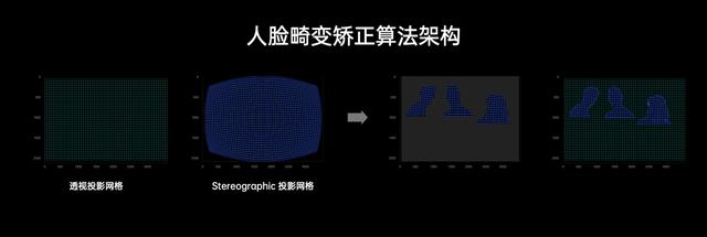 感知人像+画质增强引擎加持 OPPO人像视频技术正式发布