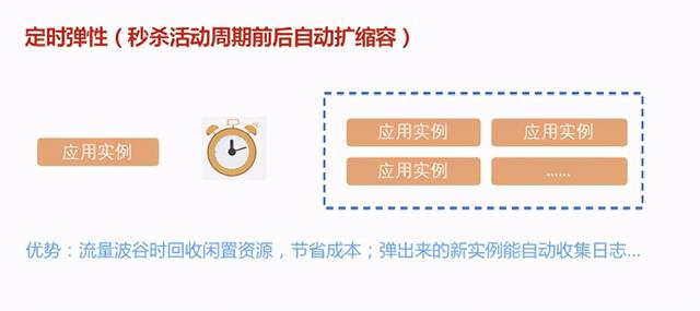 大促场景系统稳定性保障实践经验总结