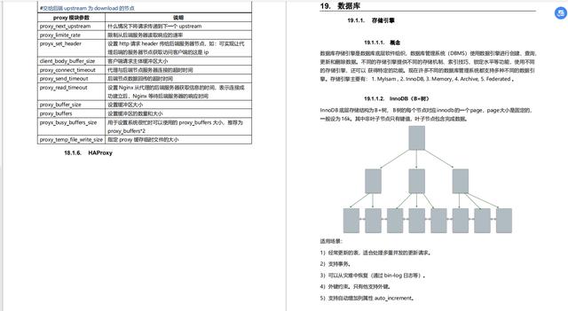 牛掰！双非Java校招进字节跳动月薪30K，他刷的题我要到了