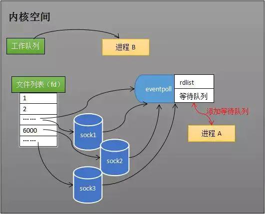 为什么单线程的Redis能够达到百万级的QPS？