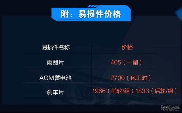 C级/A4L/3系保养成本对比 到底谁更省钱？