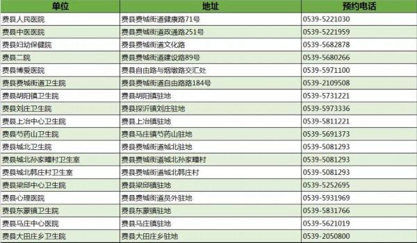 伏贴|“三伏贴”来这贴！临沂市卫健委发布权威服务机构信息
