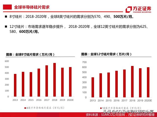 半导体大硅片研究报告（101页）