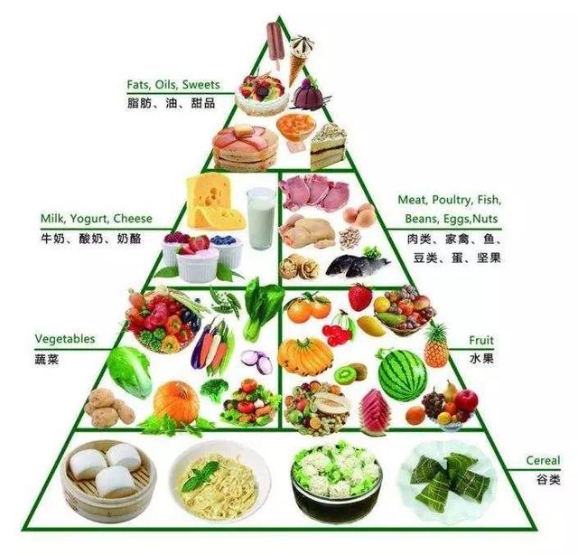 真正可以防癌、治癌的三种饮食方式