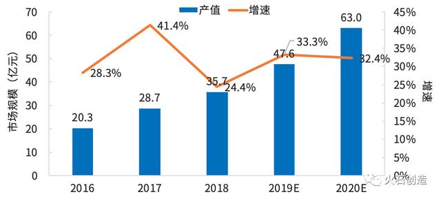 【健康学堂】国内外医疗机器人行业现状及趋势分析