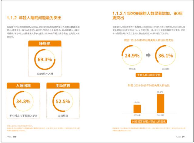 失眠不等于睡不着！缓解失眠，这几点你要知道