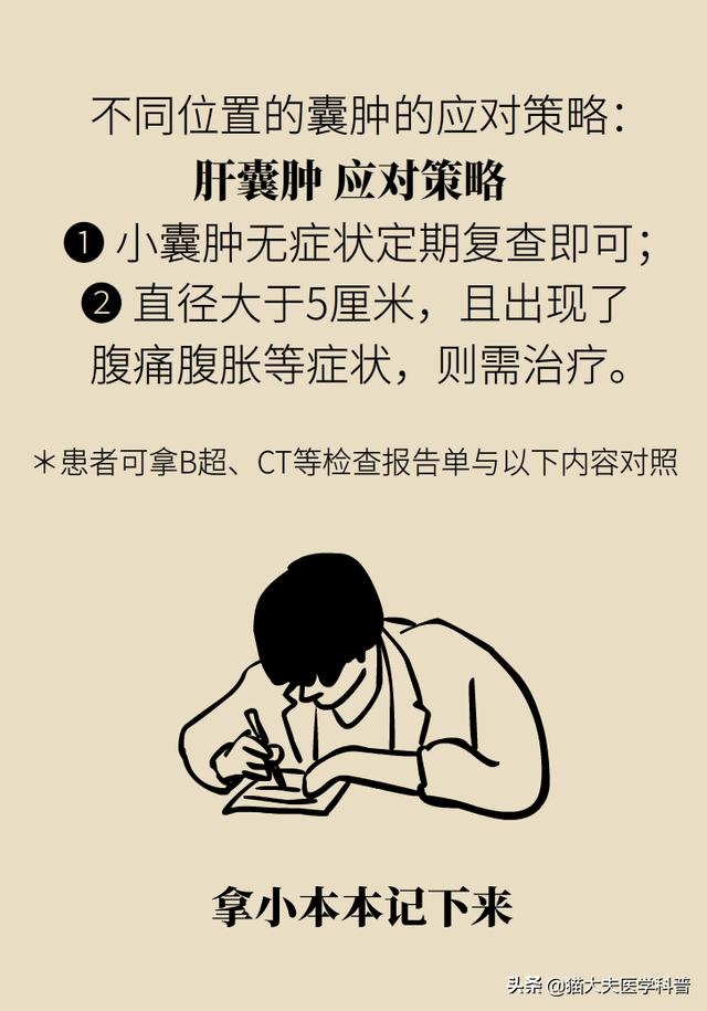 结节、息肉、囊肿有啥区别？都是癌症先兆？北肿专家组团揭秘