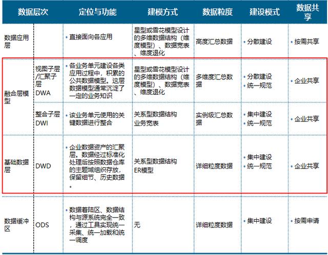 这种思路讲解数据仓库建模，你见过吗？数据人与架构师必看