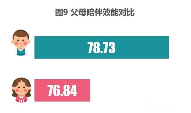 超级宝妈：居家带娃妈妈是主力……宁波这所学校一份调查给陪娃父母做了个“专业会诊”