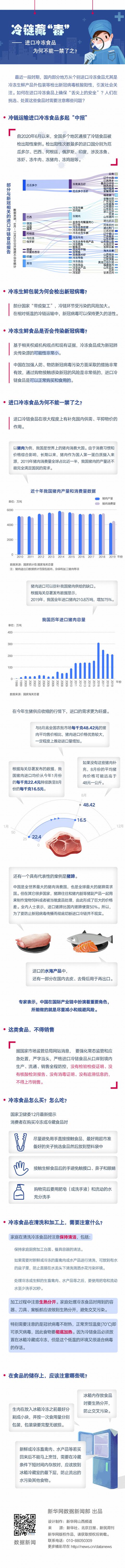 冷链藏“毒”——进口冷冻食品为何不能一禁了之？