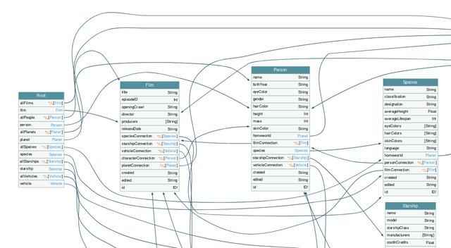 怎样设计安全的GraphQL API？