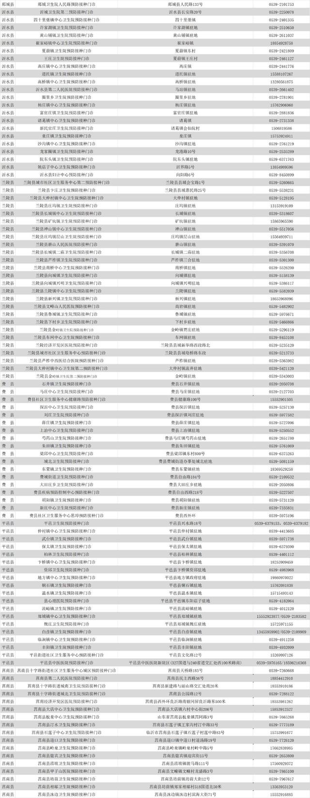 你的育儿经▲临沂卫健委下发通知！家有孩子的抓紧看