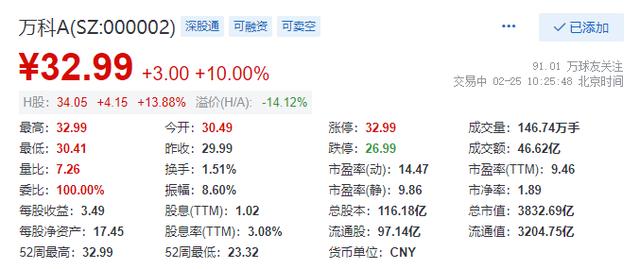 25日地产股集体走强 万科A涨停