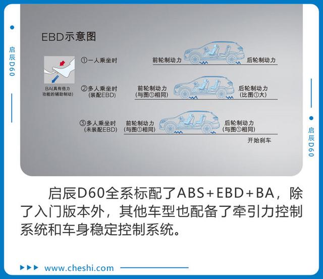 【家有汽车】喜迎汽车消费政策 10万元入门级家轿该怎么选?