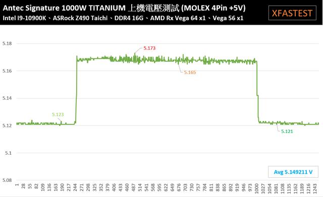 安钛克Signature 1000W电源开箱：高转换效率标竿