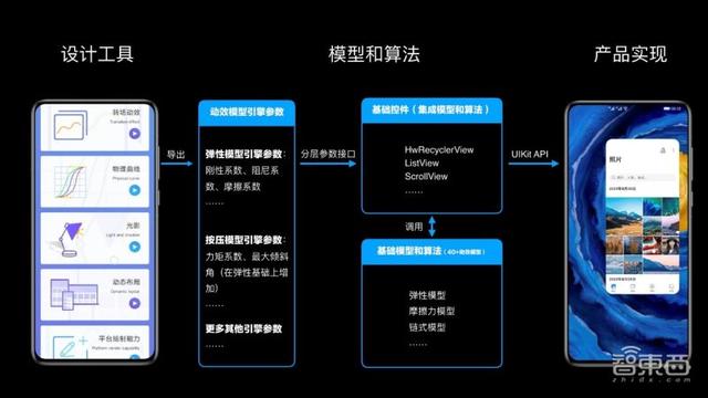 走进华为北研所：EMUI 11背后的“人因研究”到底是什么？