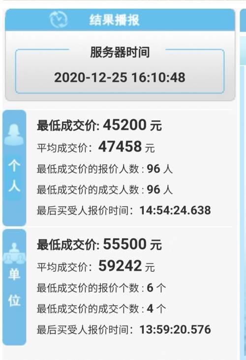 深晚报道 | 微跌千元，第12期粤B个人车牌均价47458元