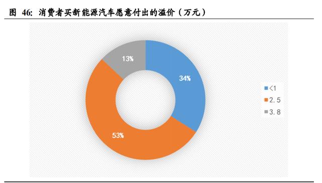 新能源汽车行业深度报告：电动化大势已来，十倍成长空间可期