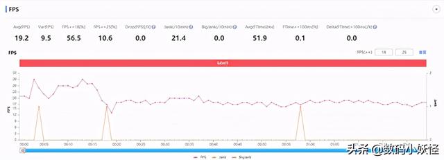麒麟9000的GPU性能到底如何？重载游戏《火力全开2》实测