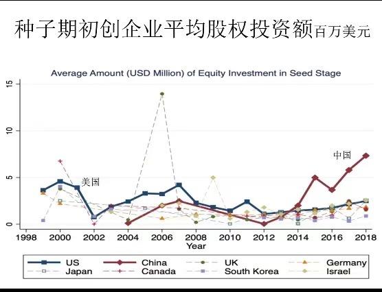 企业|最新中国AI指数报告：初创企业总投资增势强，早期投资量大