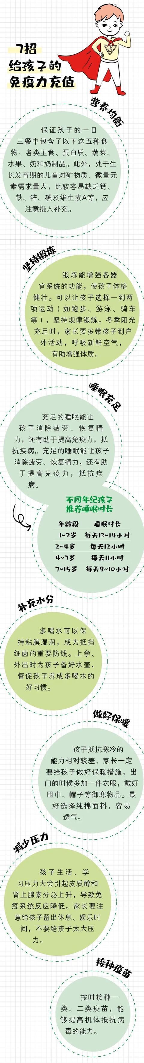 孩子冬天总生病！如何提高免疫力？速戳↓↓