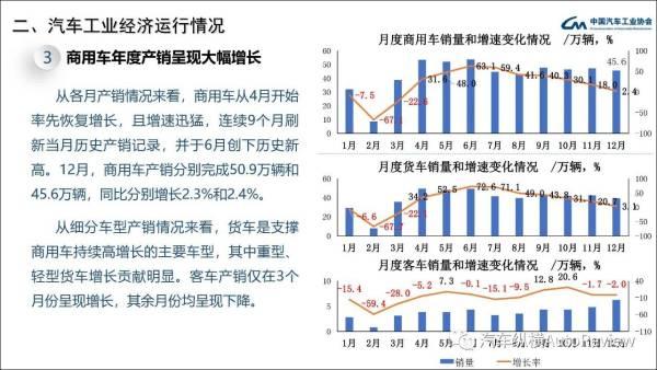 中汽协：2020年产销稳中略降，2021年新能源车有望增长40%