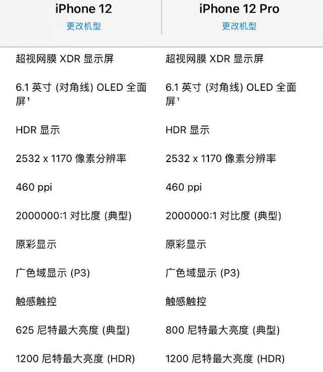 iPhone 12系列挑花了眼？不纠结带你轻松选择