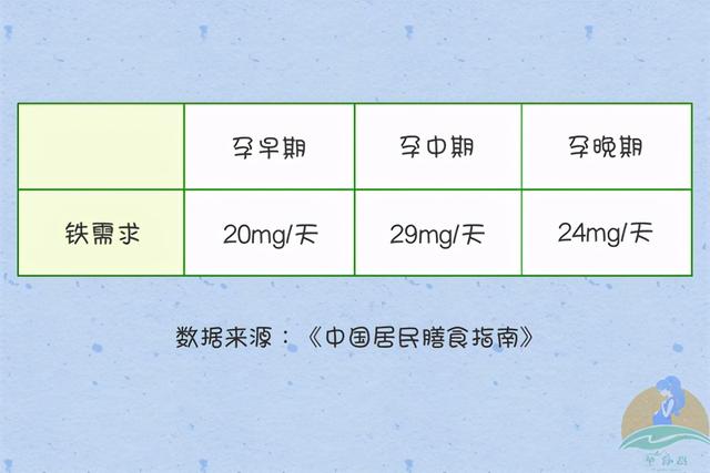 孕期怎样才能把铁补够？食补胜过补充剂，附孕妈妈补铁食物排行榜