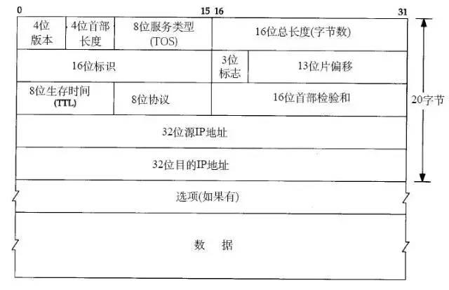 15 张图，了解一下 TCP/IP 必知也必会的 10 个问题