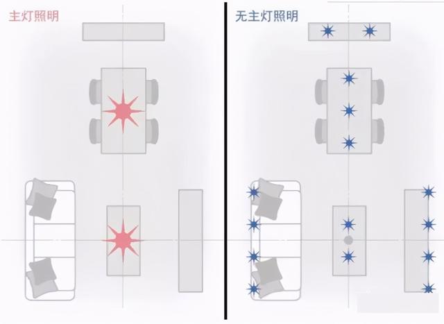 这3个无主灯设计的坑，我劝你别上赶着往里冲