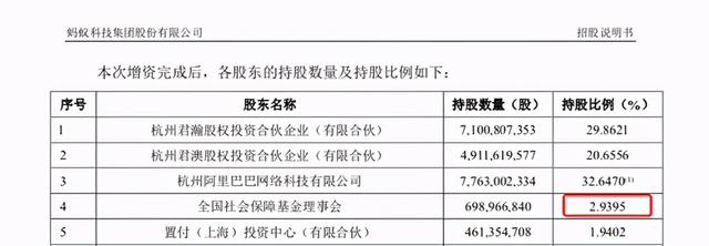 蚂蚁集团上市，还真跟我们有 25 块钱的关系