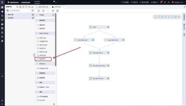 持续定义SaaS模式云数据仓库+AI