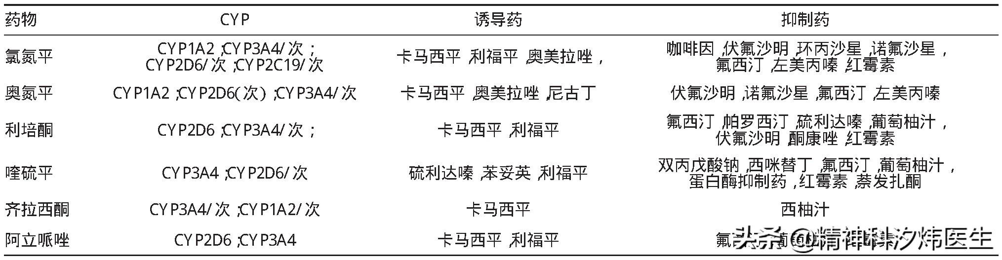 辟谣：住院期间，频繁给精神病人抽血化验，就为了收费？