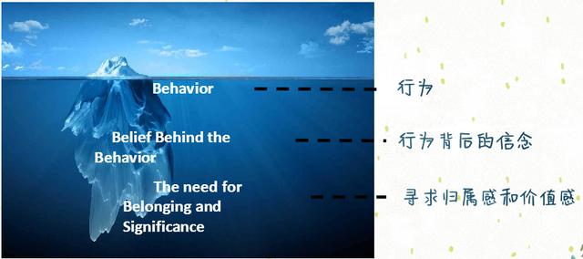 #你的育儿经#孩子的所有行为问题，都是认知的问题！升级认知，就升级了人生