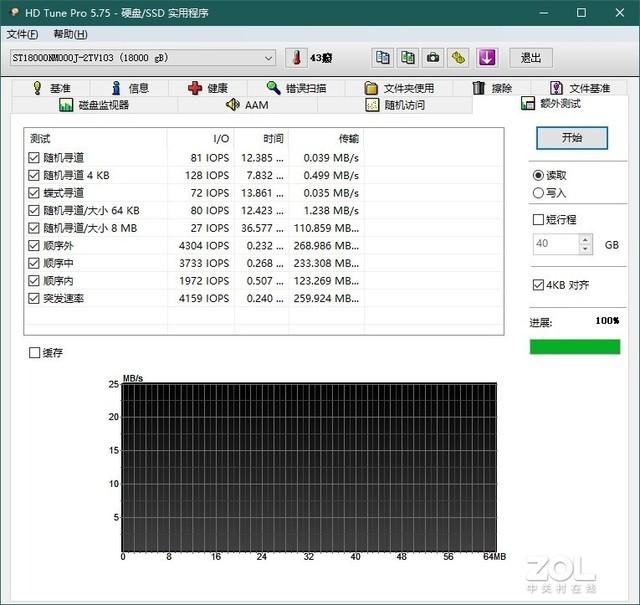 银河之光 希捷Exos x18企业级硬盘评测