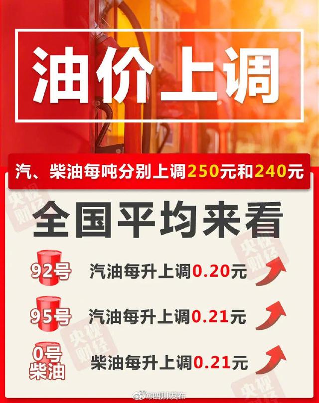 上涨|油价二连涨，加满一箱油将多花10元