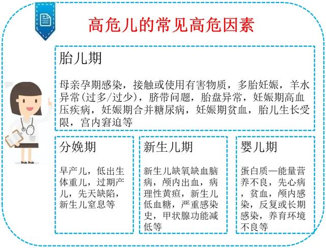 『超级宝妈』高危儿早期干预，父母应该如何做？滨医儿保专家为您解惑