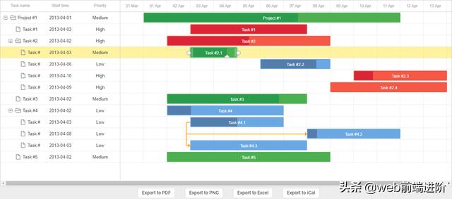 基于 Vue+Gantt 构建甘特图组件