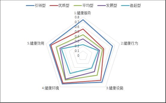 水平|《清华城市健康指数》发布：过半城市指数低于相对均值 健康城市转型亟待加速