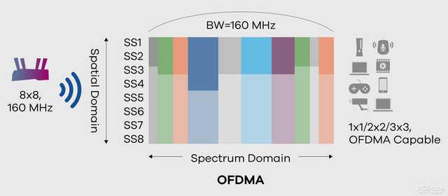 「勇哥科技」WiFi6只有高端手机有？要体验其实没有那么难