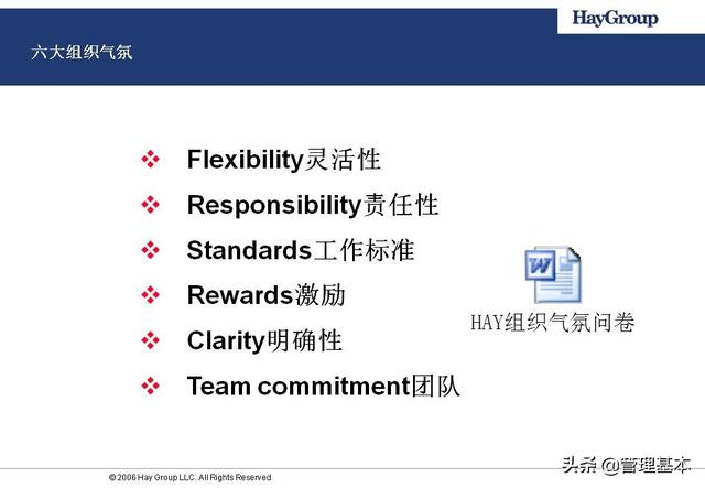 如何确定领导力模型？Hay为华为战略领导力素质模型值得借鉴