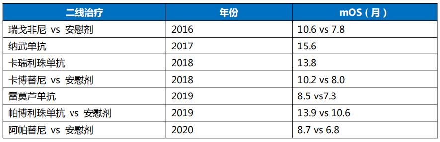 晚期肝癌突破24个月！首个获批免疫联合一线方案“T+A”