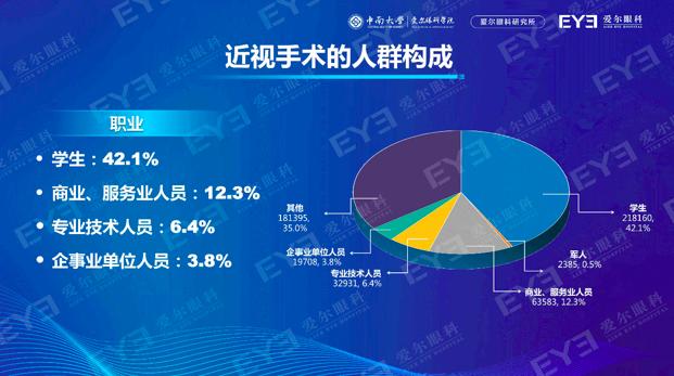 手术|哪些人在做“摘镜”手术？这两年国人近视手术量增长近75%，手术并非人人可做