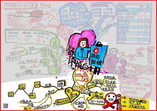 #超级宝妈#钟婉珊完成4/100思维导图，挑战【健文导图落地王者】