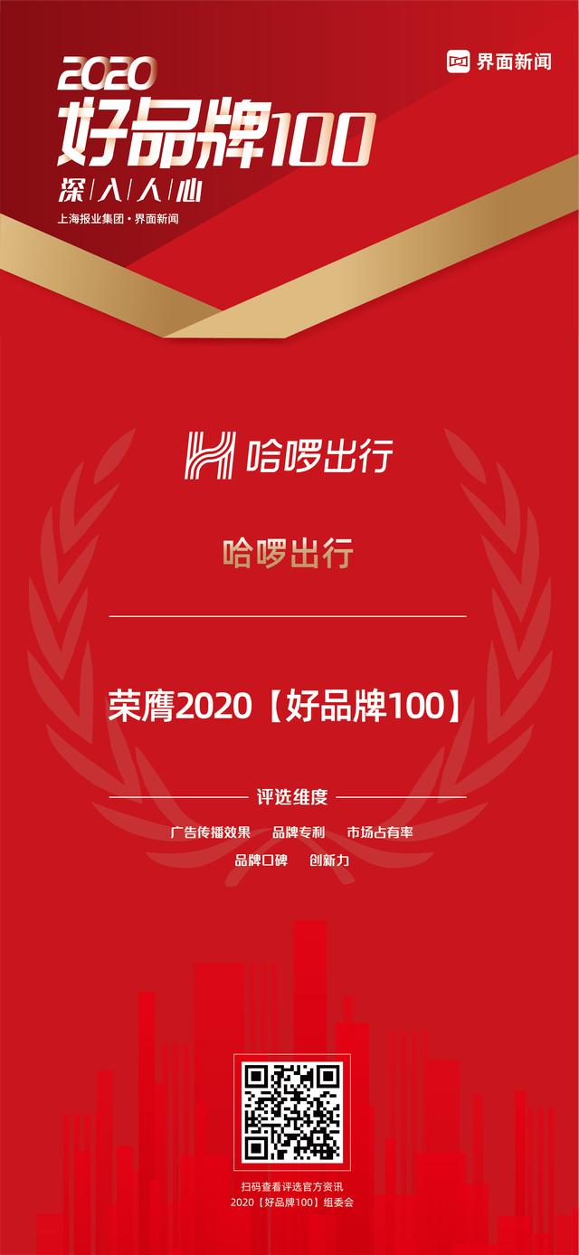 哈啰出行荣获2020「好品牌100」共享单车行业主榜品牌